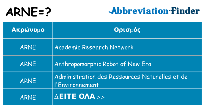 Τι σημαίνει arne ηρεμήσει
