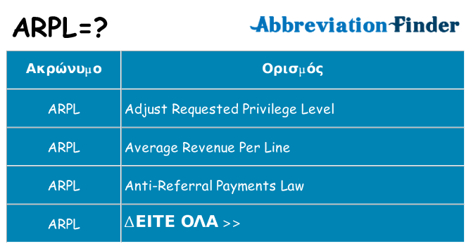Τι σημαίνει arpl ηρεμήσει