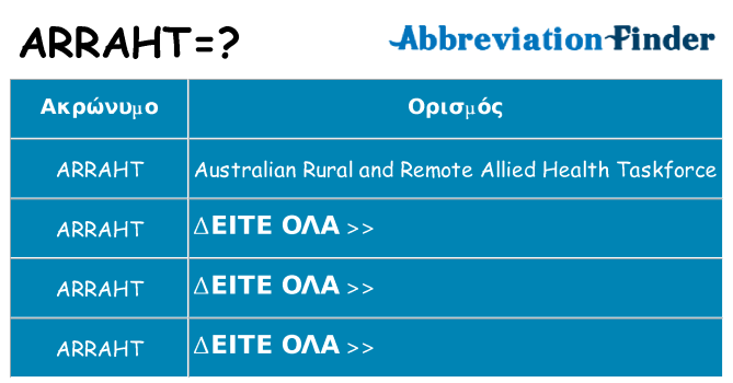 Τι σημαίνει arraht ηρεμήσει