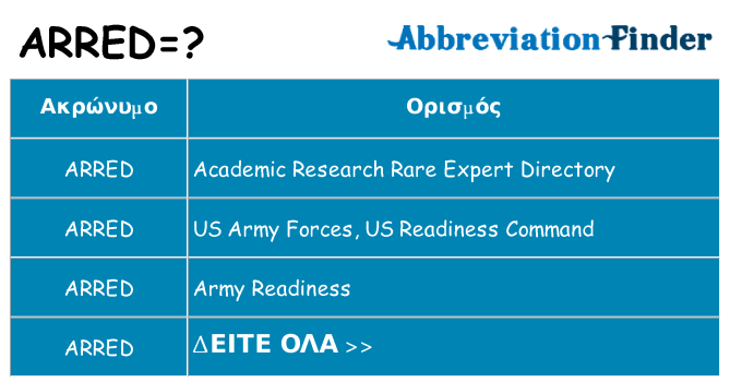 Τι σημαίνει arred ηρεμήσει