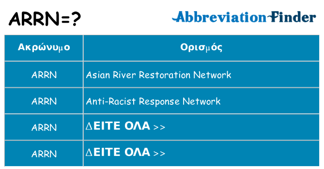 Τι σημαίνει arrn ηρεμήσει