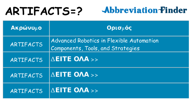 Τι σημαίνει artifacts ηρεμήσει
