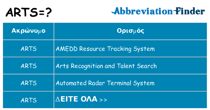 Τι σημαίνει arts ηρεμήσει