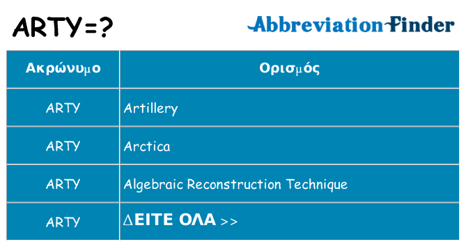 Τι σημαίνει arty ηρεμήσει