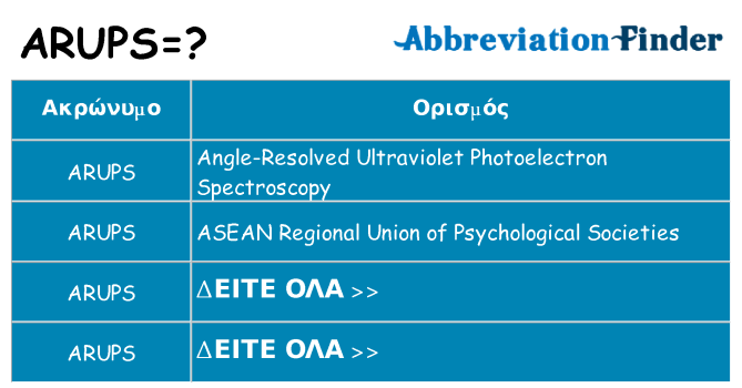 Τι σημαίνει arups ηρεμήσει