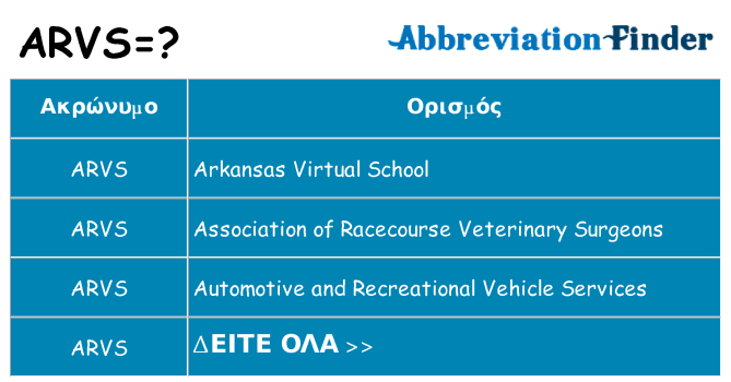 Τι σημαίνει arvs ηρεμήσει
