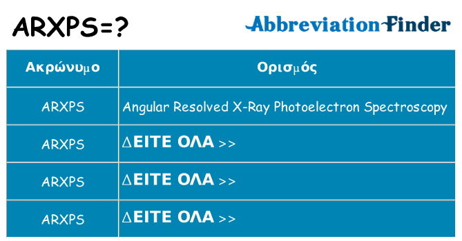 Τι σημαίνει arxps ηρεμήσει