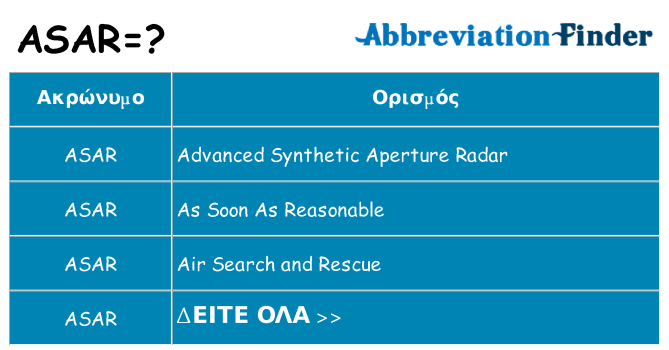 Τι σημαίνει asar ηρεμήσει