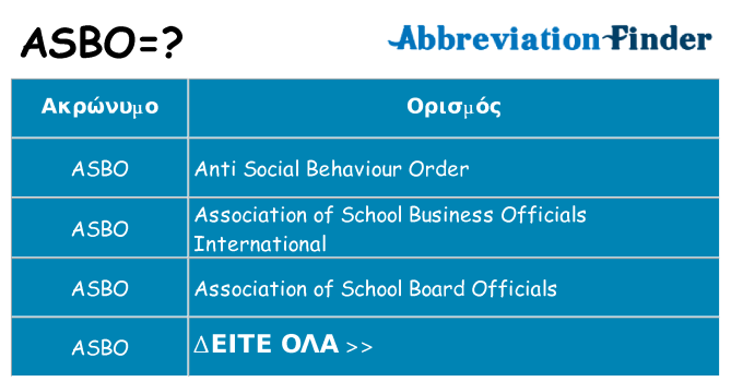 Τι σημαίνει asbo ηρεμήσει