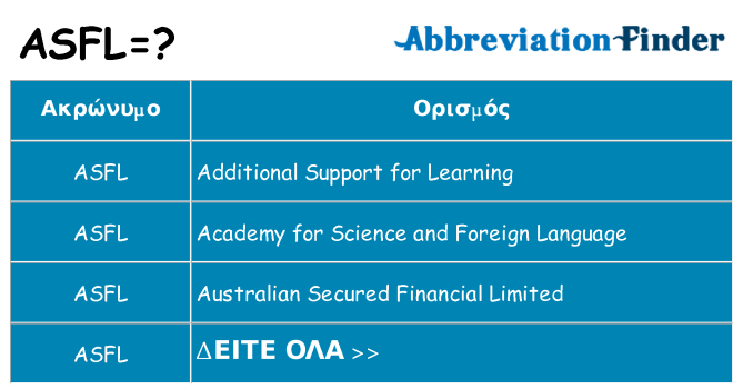 Τι σημαίνει asfl ηρεμήσει