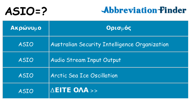 Τι σημαίνει asio ηρεμήσει
