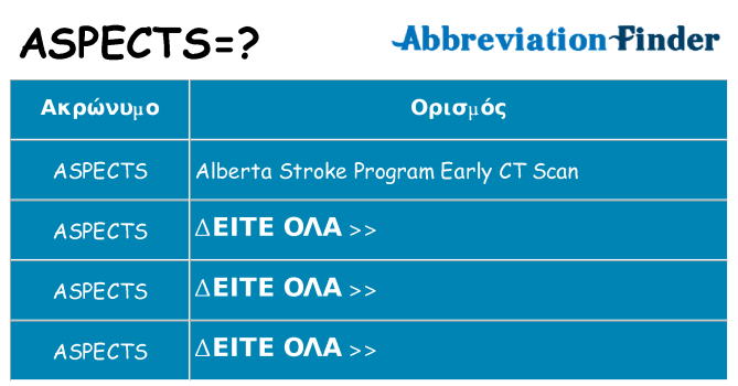 Τι σημαίνει aspects ηρεμήσει