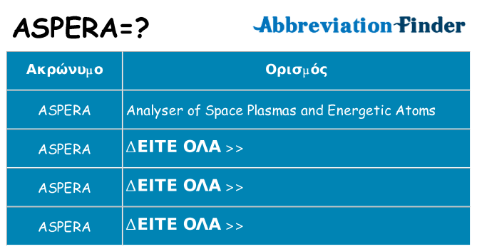 Τι σημαίνει aspera ηρεμήσει