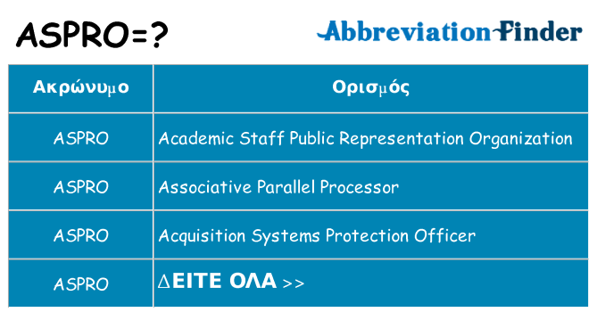 Τι σημαίνει aspro ηρεμήσει