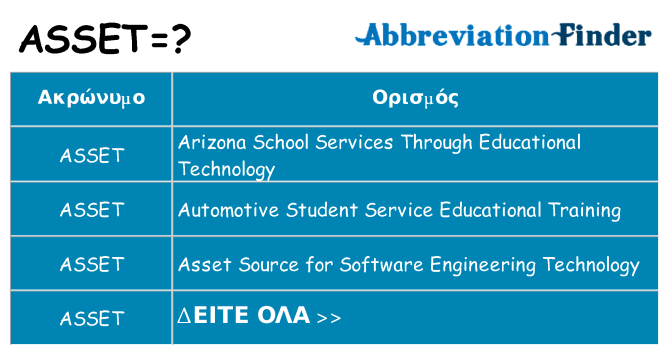 Τι σημαίνει asset ηρεμήσει