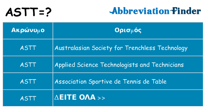 Τι σημαίνει astt ηρεμήσει