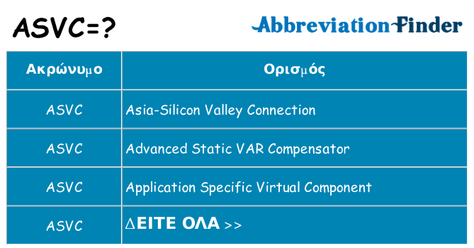 Τι σημαίνει asvc ηρεμήσει