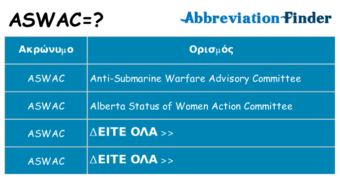 Τι σημαίνει aswac ηρεμήσει