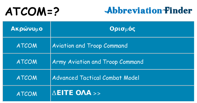 Τι σημαίνει atcom ηρεμήσει