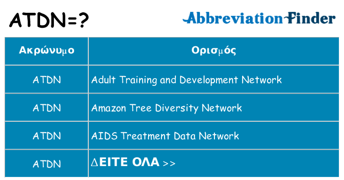 Τι σημαίνει atdn ηρεμήσει