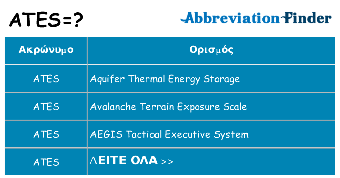 Τι σημαίνει ates ηρεμήσει