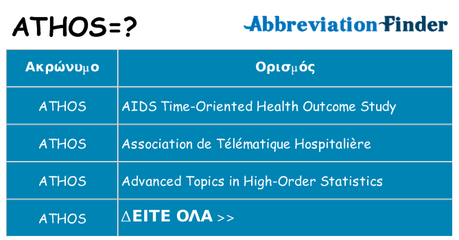 Τι σημαίνει athos ηρεμήσει