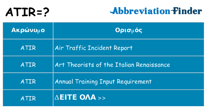 Τι σημαίνει atir ηρεμήσει
