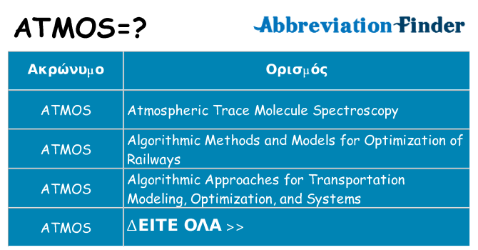 Τι σημαίνει atmos ηρεμήσει