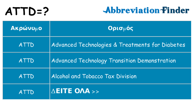 Τι σημαίνει attd ηρεμήσει