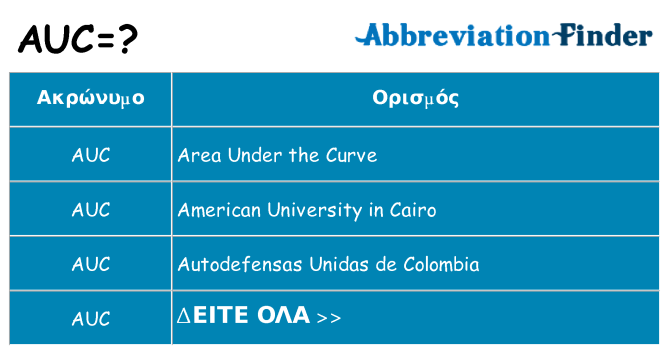 Τι σημαίνει auc ηρεμήσει