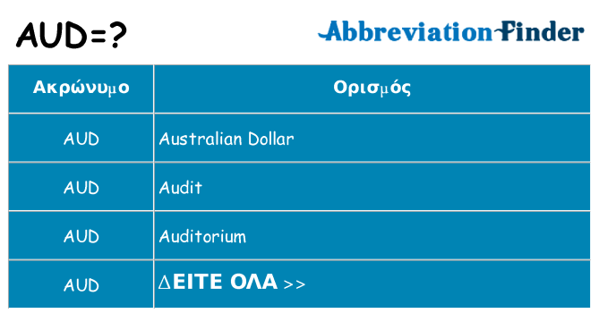 Τι σημαίνει aud ηρεμήσει