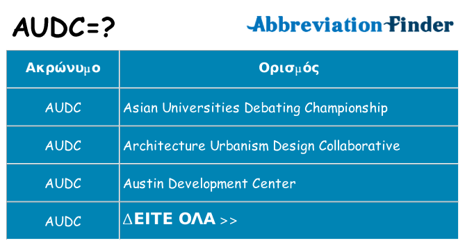 Τι σημαίνει audc ηρεμήσει