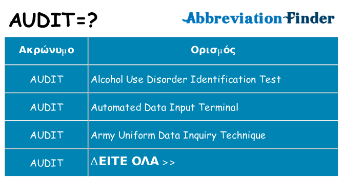 Τι σημαίνει audit ηρεμήσει