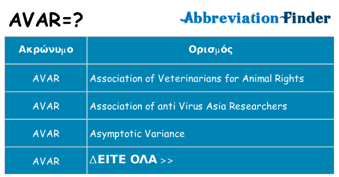 Τι σημαίνει avar ηρεμήσει