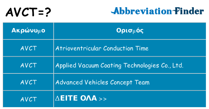 Τι σημαίνει avct ηρεμήσει