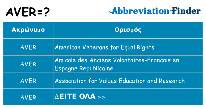 Τι σημαίνει aver ηρεμήσει