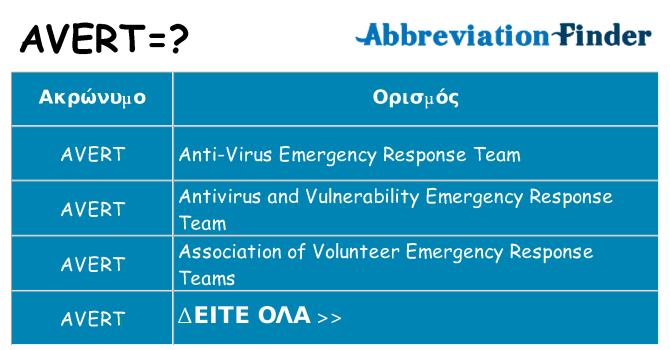 Τι σημαίνει avert ηρεμήσει