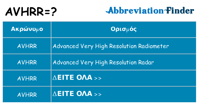 Τι σημαίνει avhrr ηρεμήσει