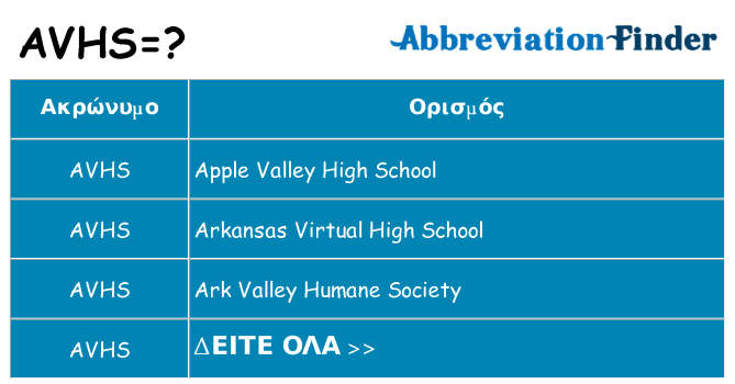 Τι σημαίνει avhs ηρεμήσει