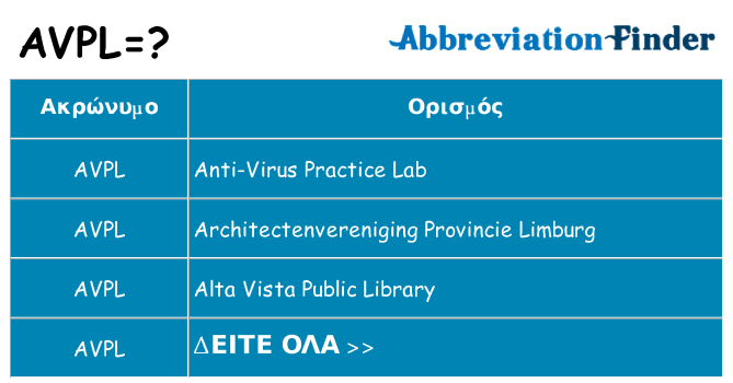 Τι σημαίνει avpl ηρεμήσει