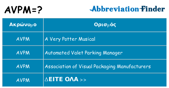 Τι σημαίνει avpm ηρεμήσει