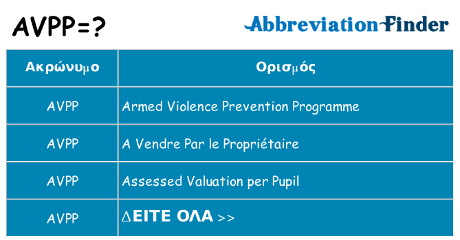 Τι σημαίνει avpp ηρεμήσει