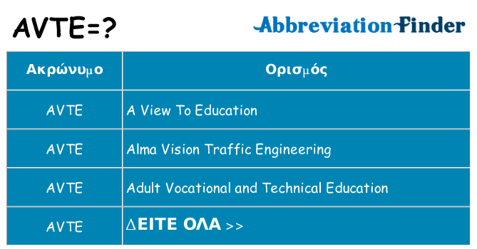 Τι σημαίνει avte ηρεμήσει
