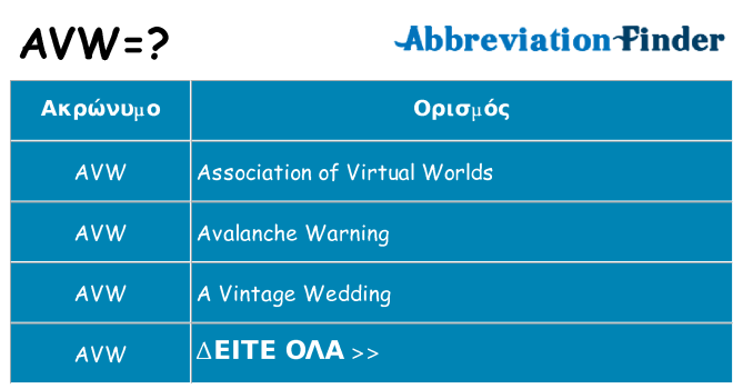 Τι σημαίνει avw ηρεμήσει