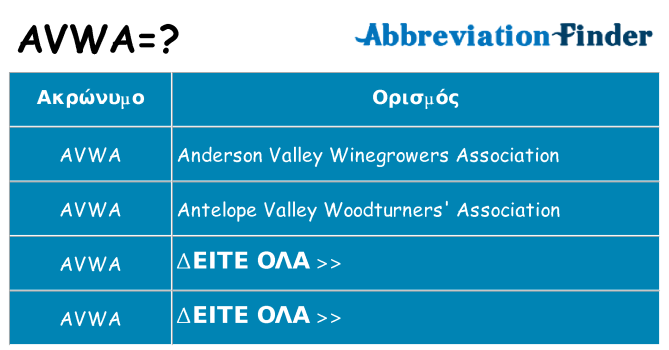 Τι σημαίνει avwa ηρεμήσει