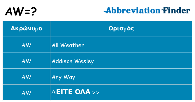 Τι σημαίνει aw ηρεμήσει