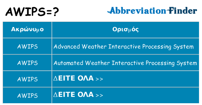 Τι σημαίνει awips ηρεμήσει
