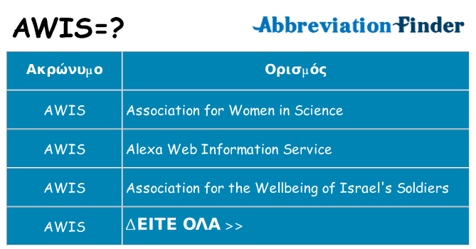 Τι σημαίνει awis ηρεμήσει