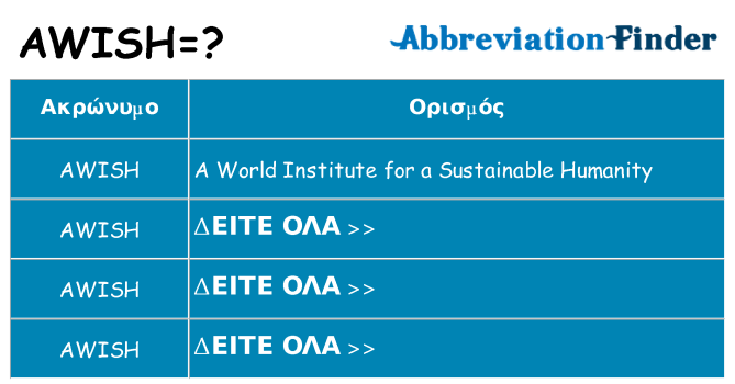 Τι σημαίνει awish ηρεμήσει