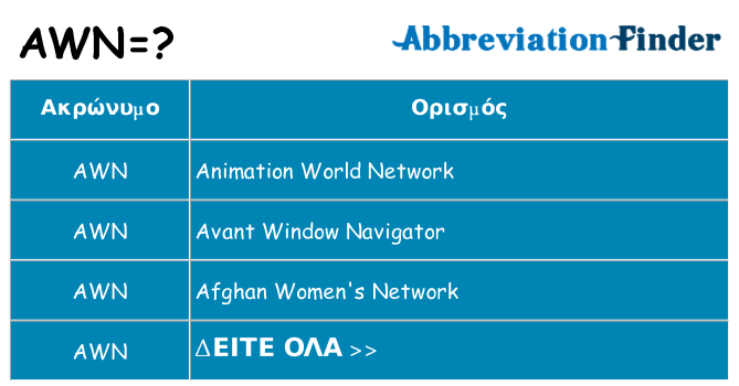 Τι σημαίνει awn ηρεμήσει